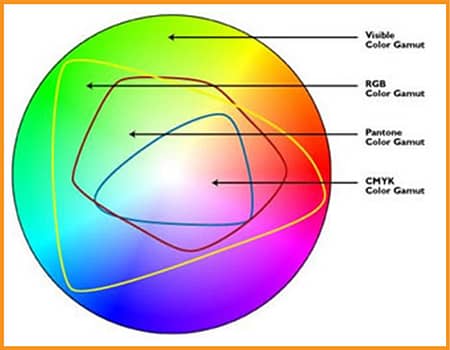 comparisons between various color modes in graphic design