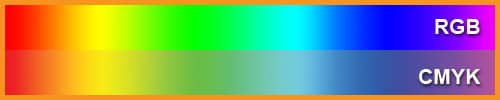 gradient comparison of RGB and CMYK