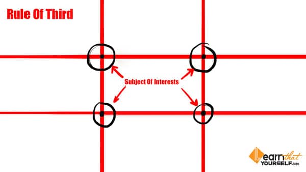 interest points in rule of thirds