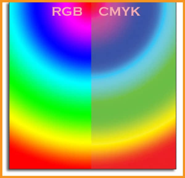 comparison of color spectral between RGB and CMYK