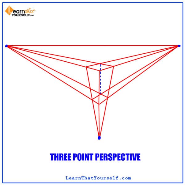 three point perspective