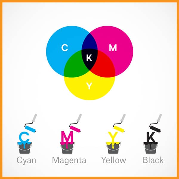 CMYK color mode representation